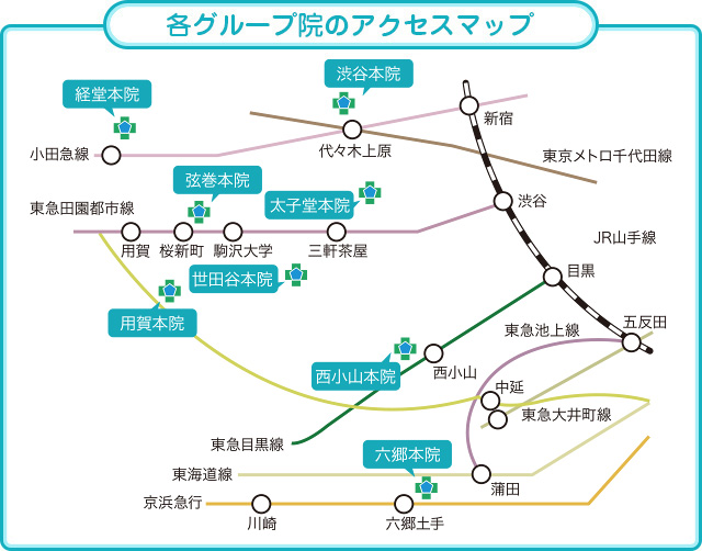 各グループ院のアクセスマップ